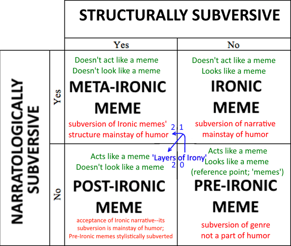 2x2memetable